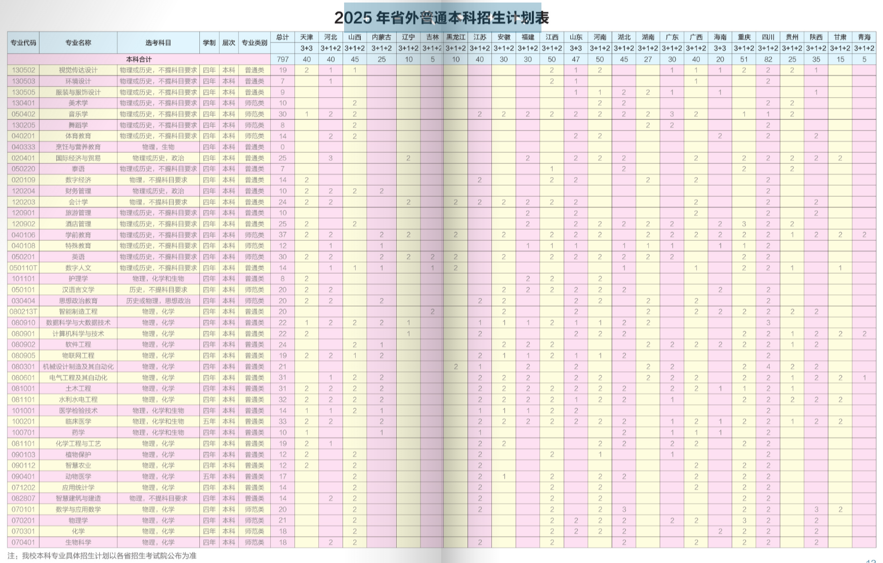 昆明學(xué)院2025年招生計(jì)劃表