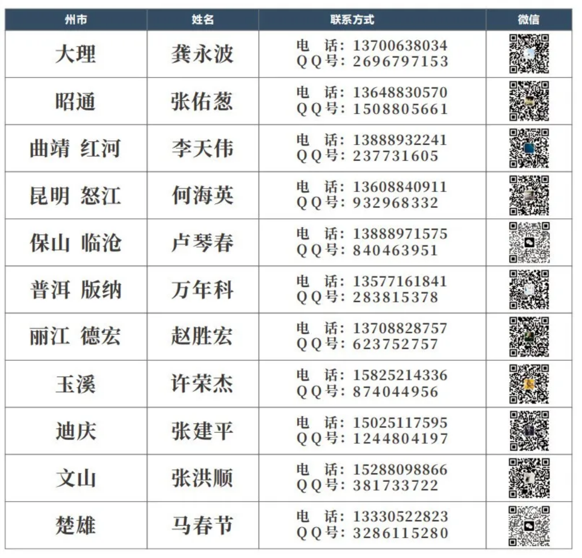 昆明城市學(xué)院2023年?？普猩?jiǎn)章
