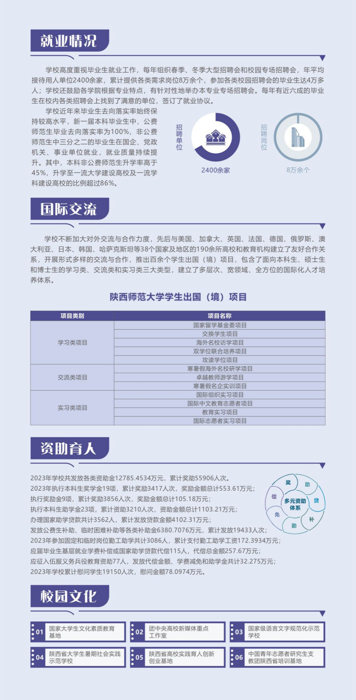 陜西師范大學(xué)－2024年本科生報(bào)考指南