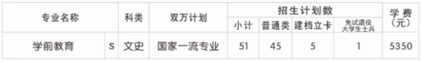 咸陽(yáng)師范學(xué)院教學(xué)點(diǎn)（咸陽(yáng)職業(yè)技術(shù)學(xué)院）2024年招生計(jì)劃