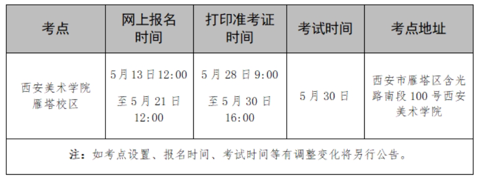 考點(diǎn)設(shè)置、時間安排