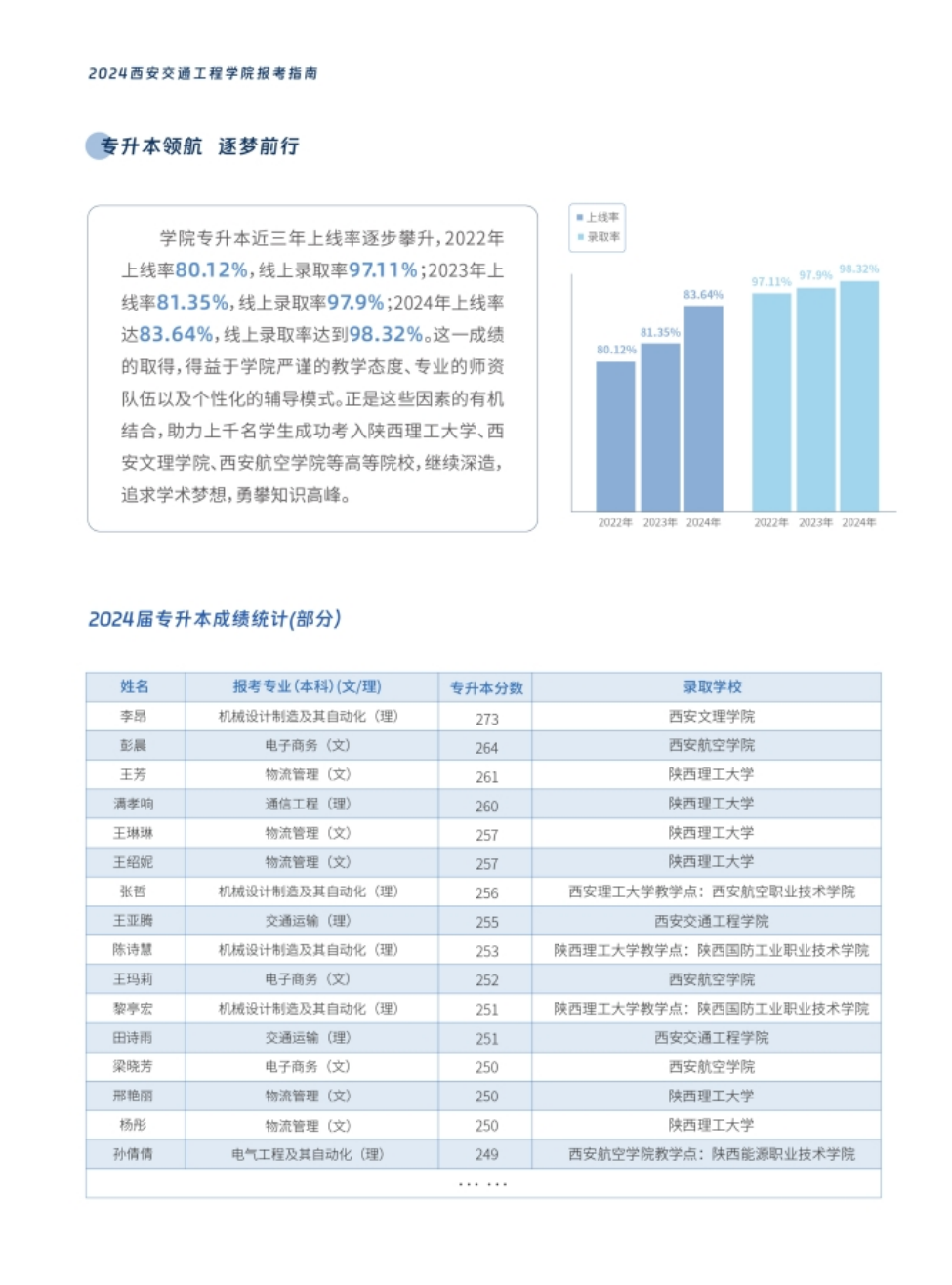 西安交通工程學院－2024年報考指南（陜西省）
