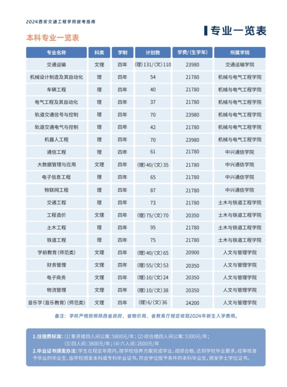 西安交通工程學院－2024年報考指南（陜西省）