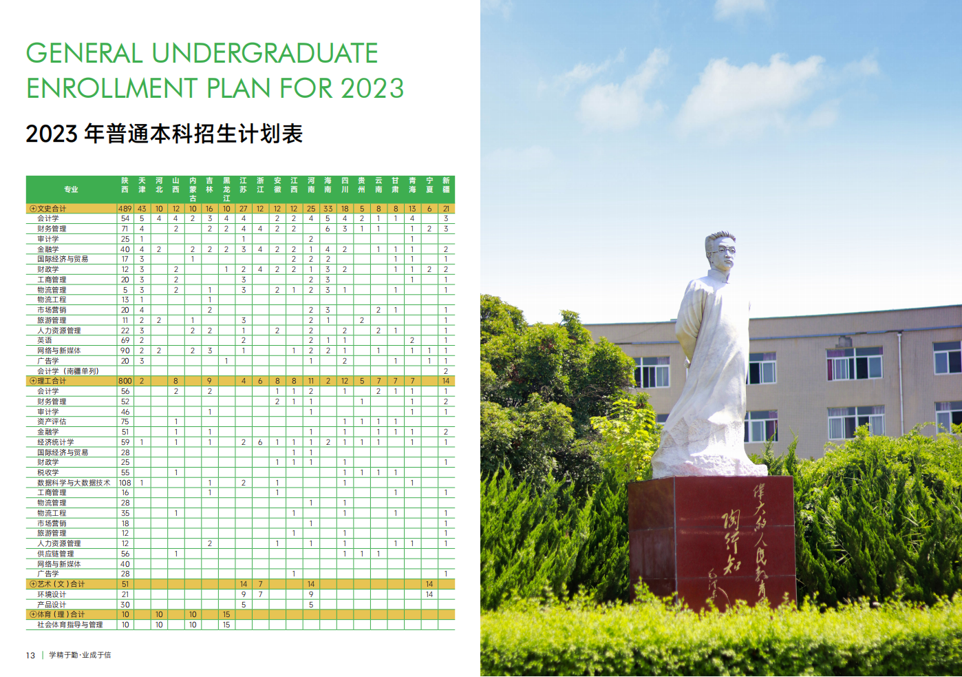 2023年招生計劃