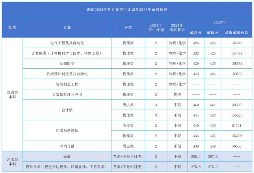 11 湖南