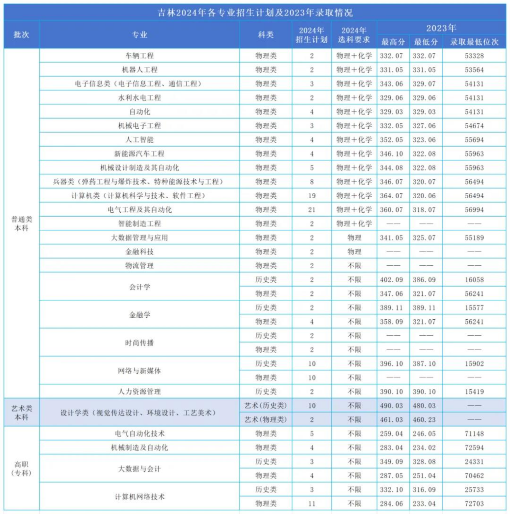 14 吉林