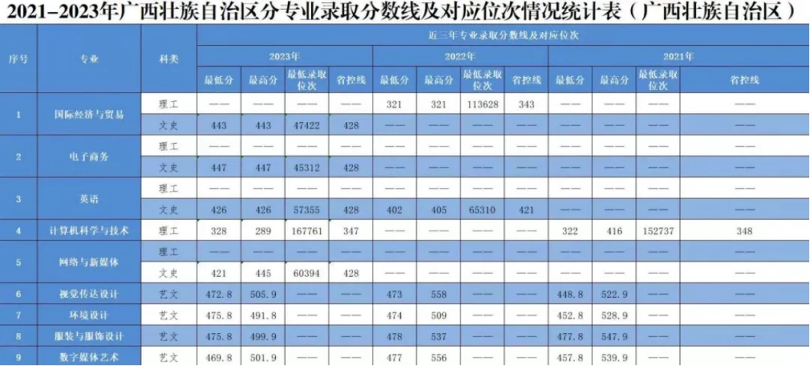 廣西壯族自治區(qū)