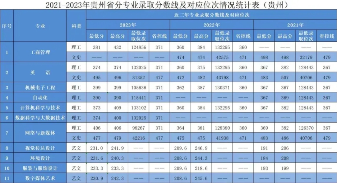 貴州省
