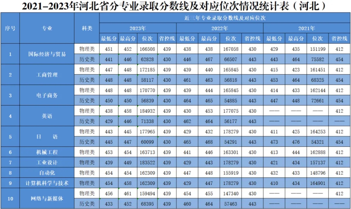 河北省