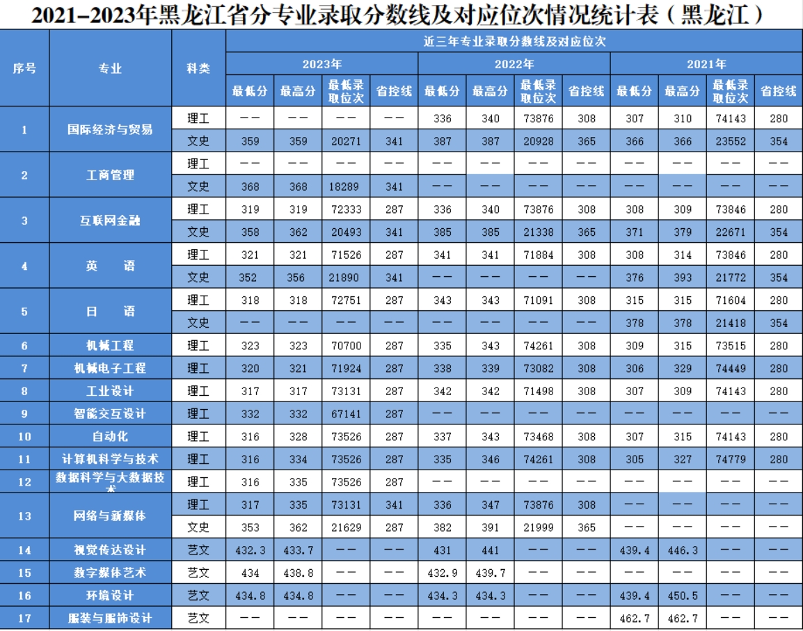 黑龍江省