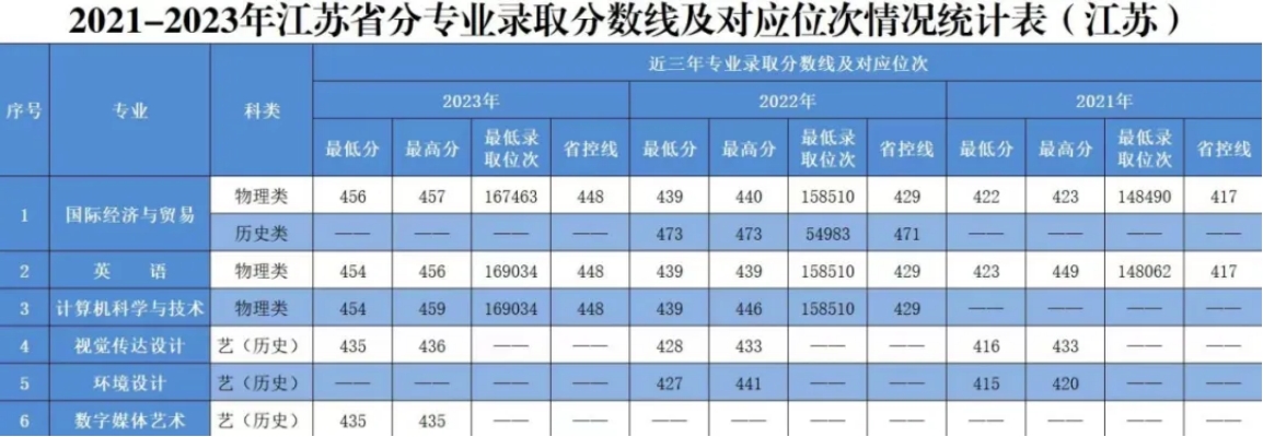 江蘇省