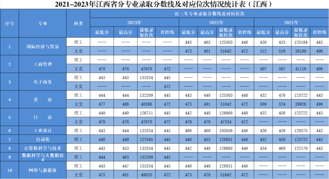 江西省