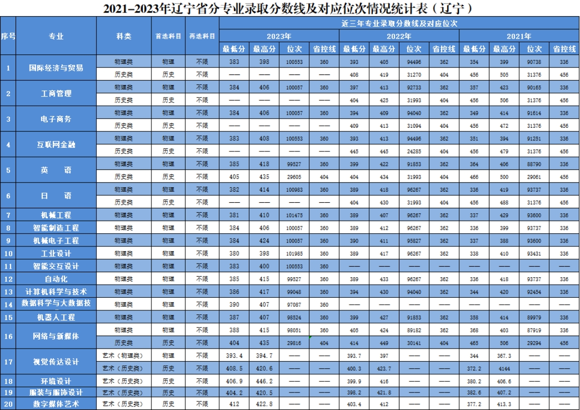 遼寧省