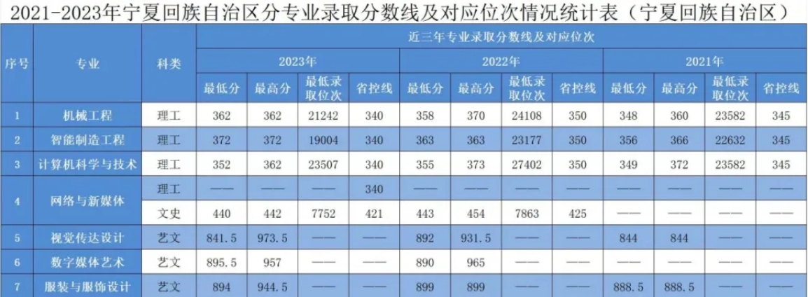 寧夏回族自治區(qū)
