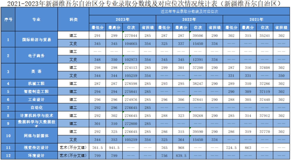 新疆維吾爾自治區(qū)