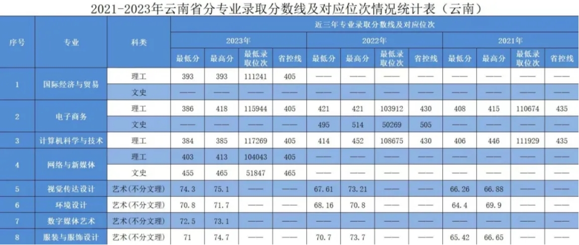 云南省