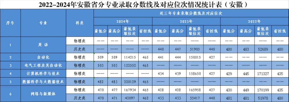 遼寧省