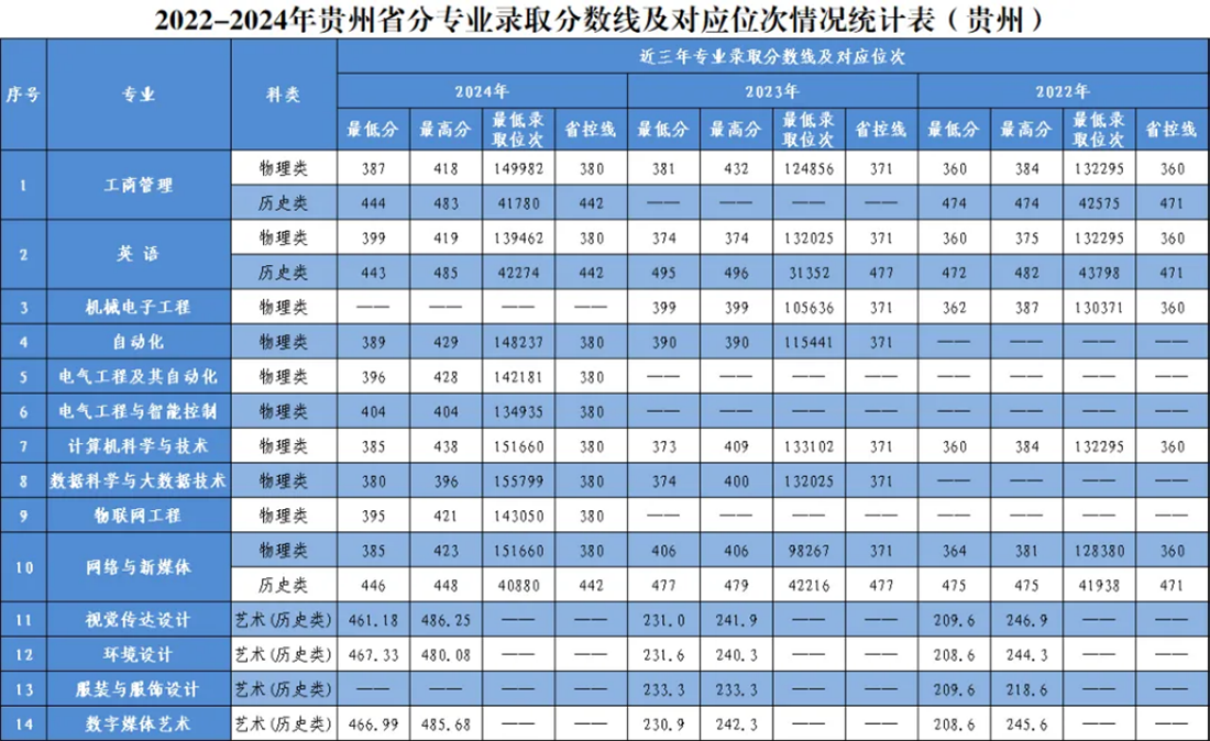 江西省