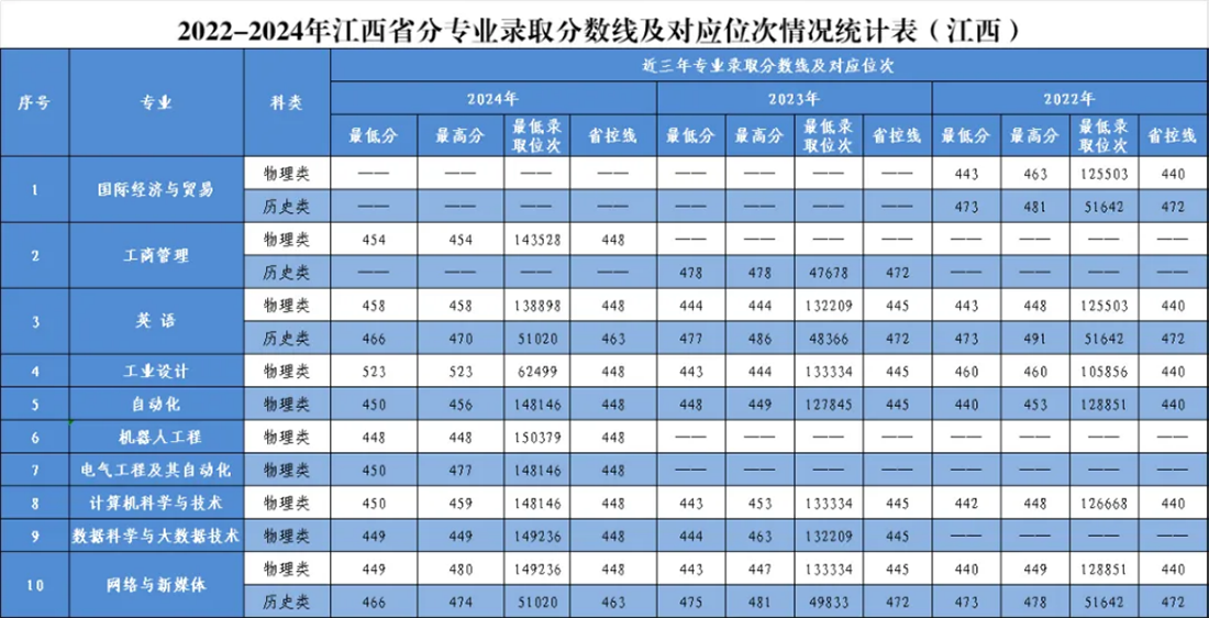 廣西壯族自治區(qū)