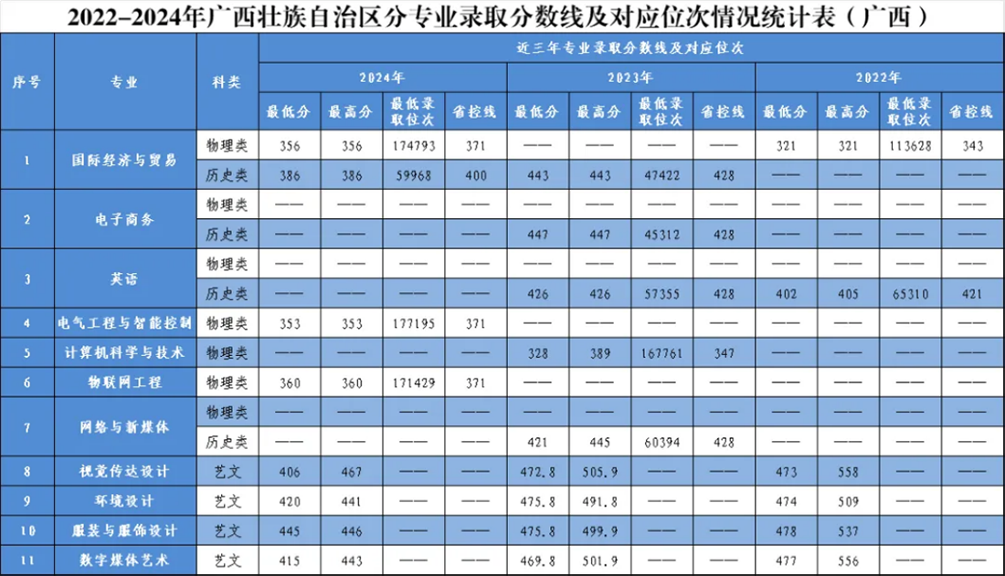 海南省