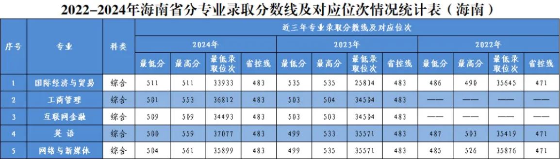 寧夏回族自治區(qū)