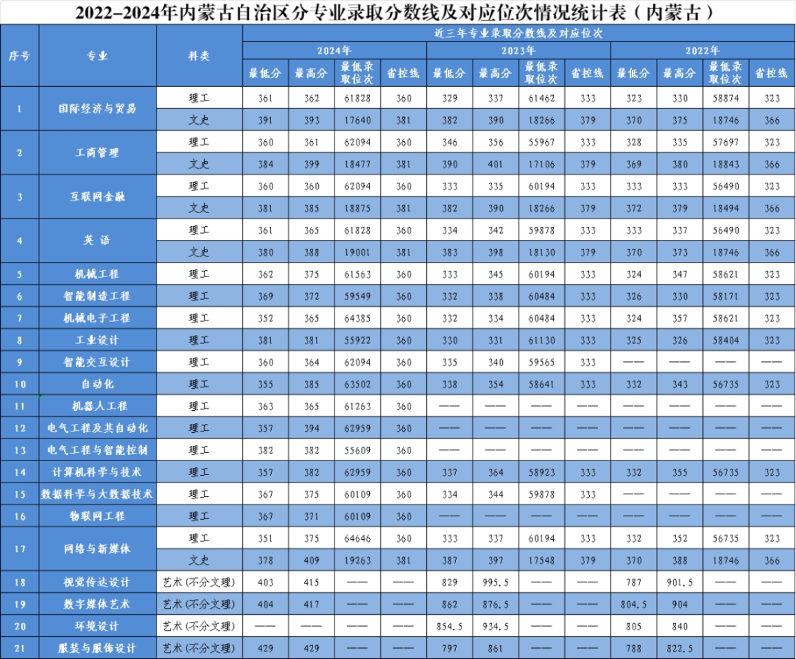 青海省