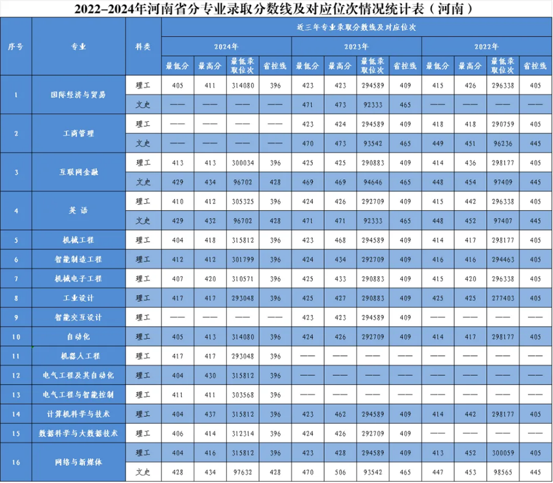 四川省