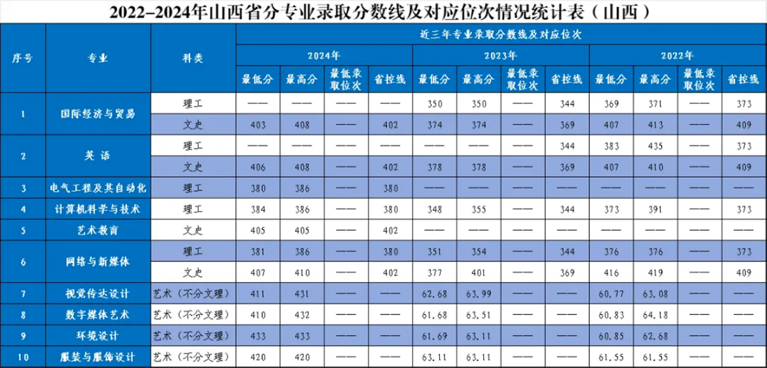 黑龍江省