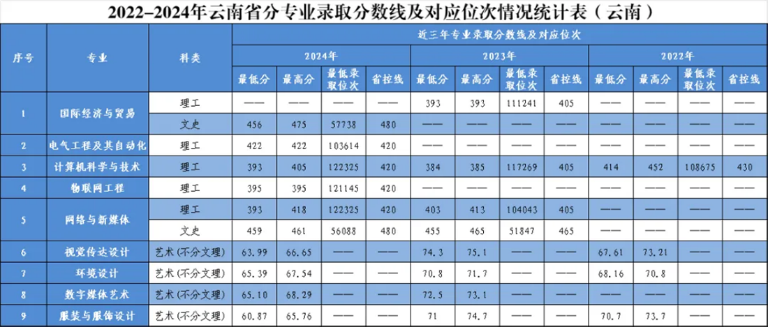 新疆維吾爾自治區(qū)