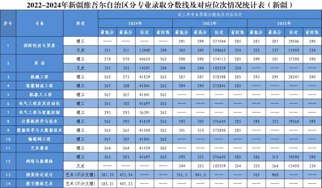 天津市