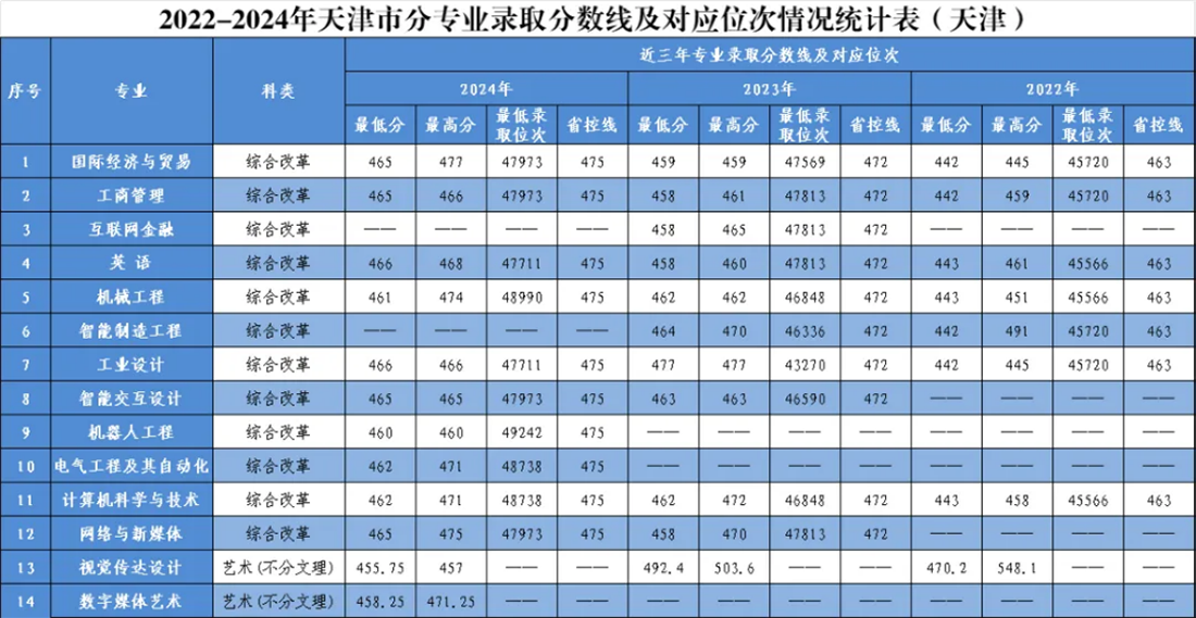 江蘇省