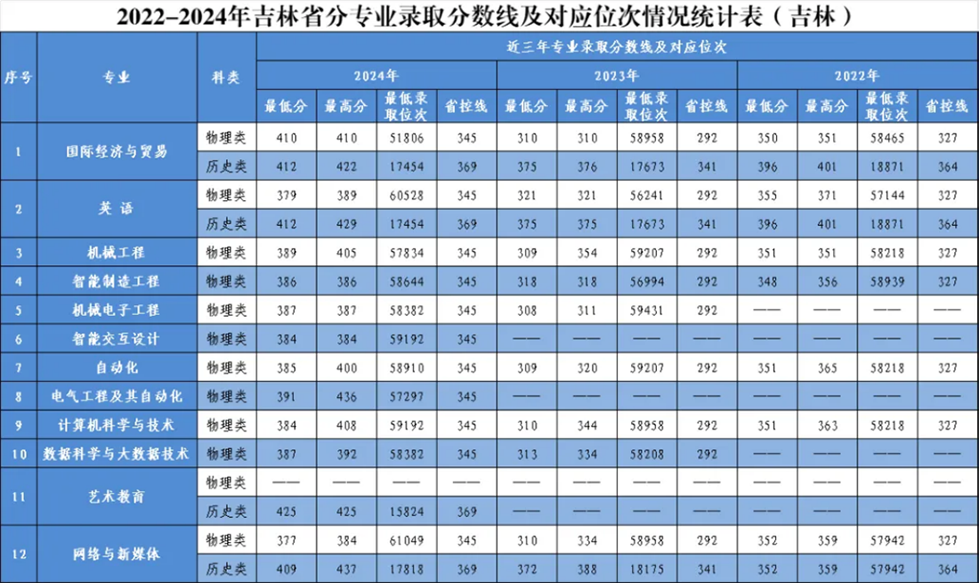 湖北省