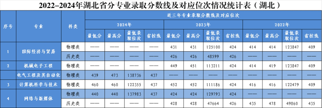 湖北省