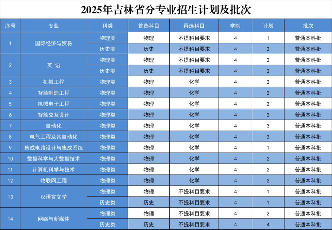 黑龍江省