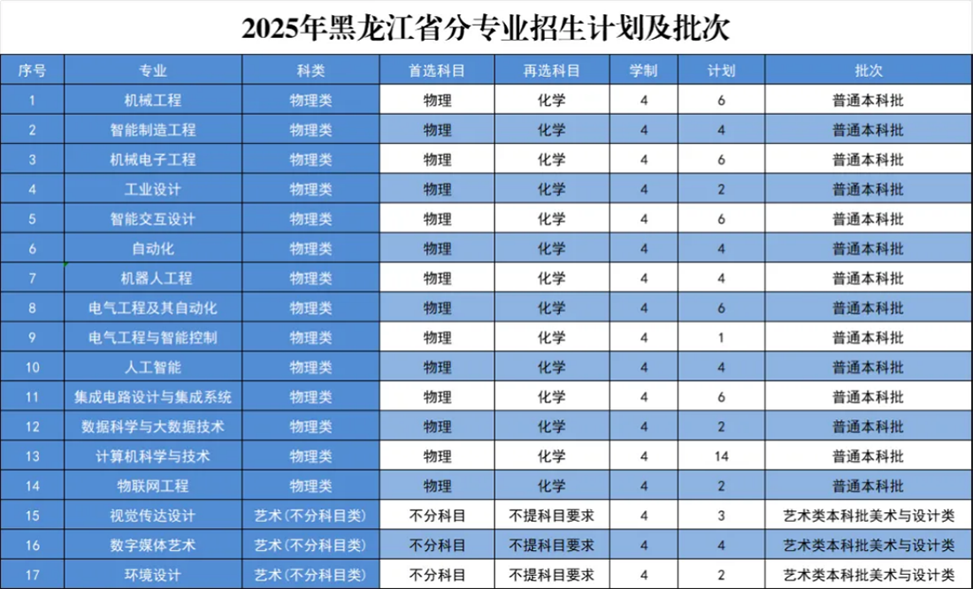 江蘇省