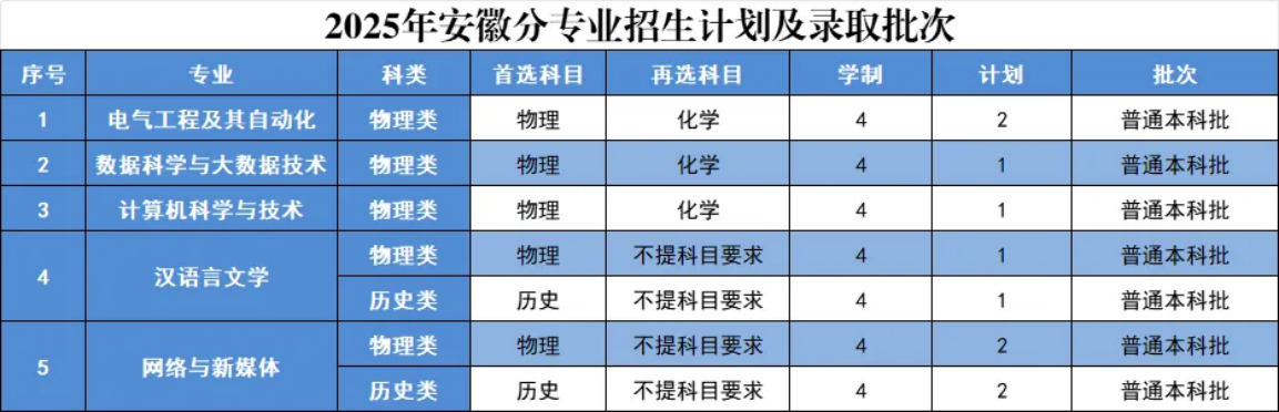 江西省
