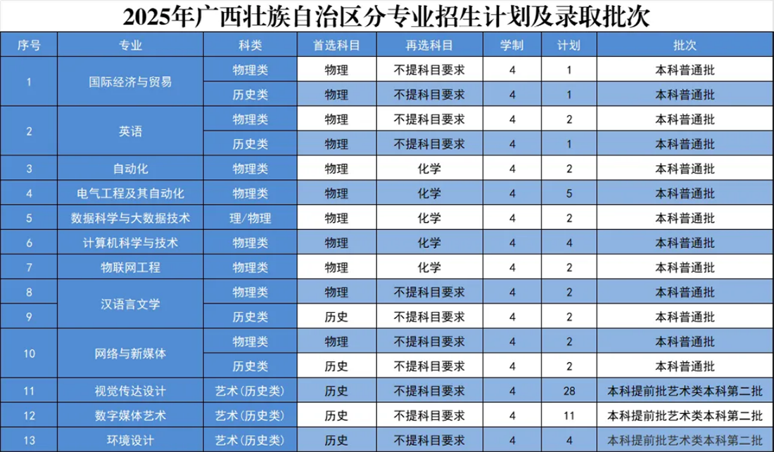 海南省
