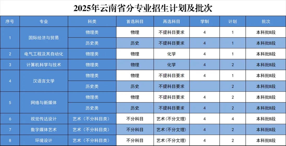 青海省