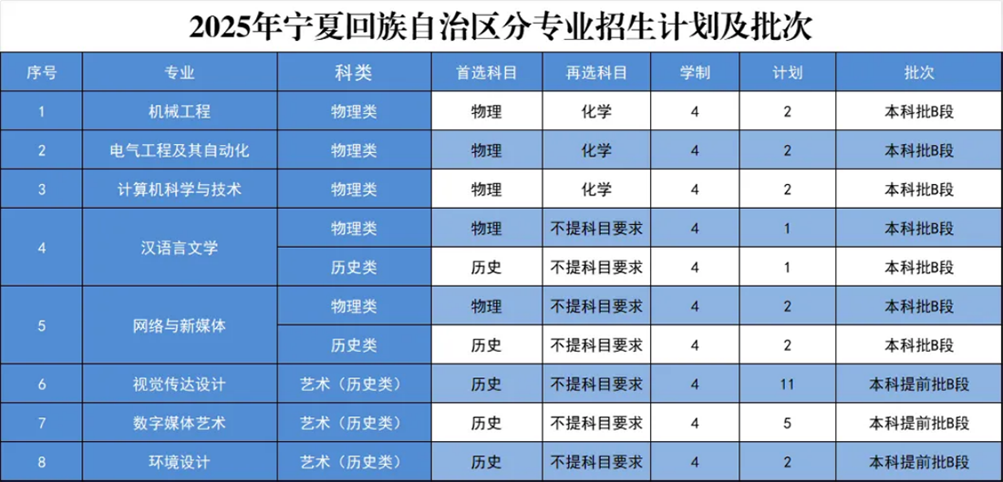新疆維吾爾自治區(qū)
