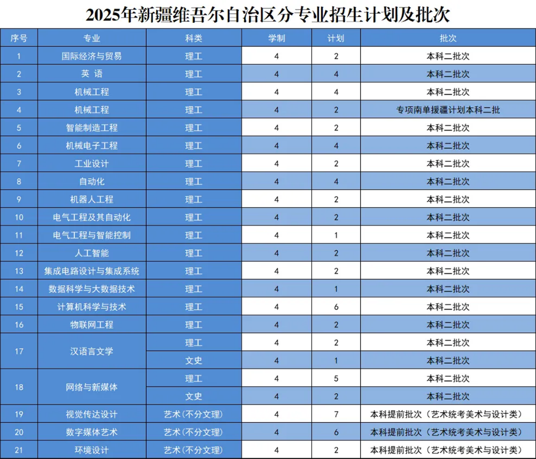 新疆維吾爾自治區(qū)