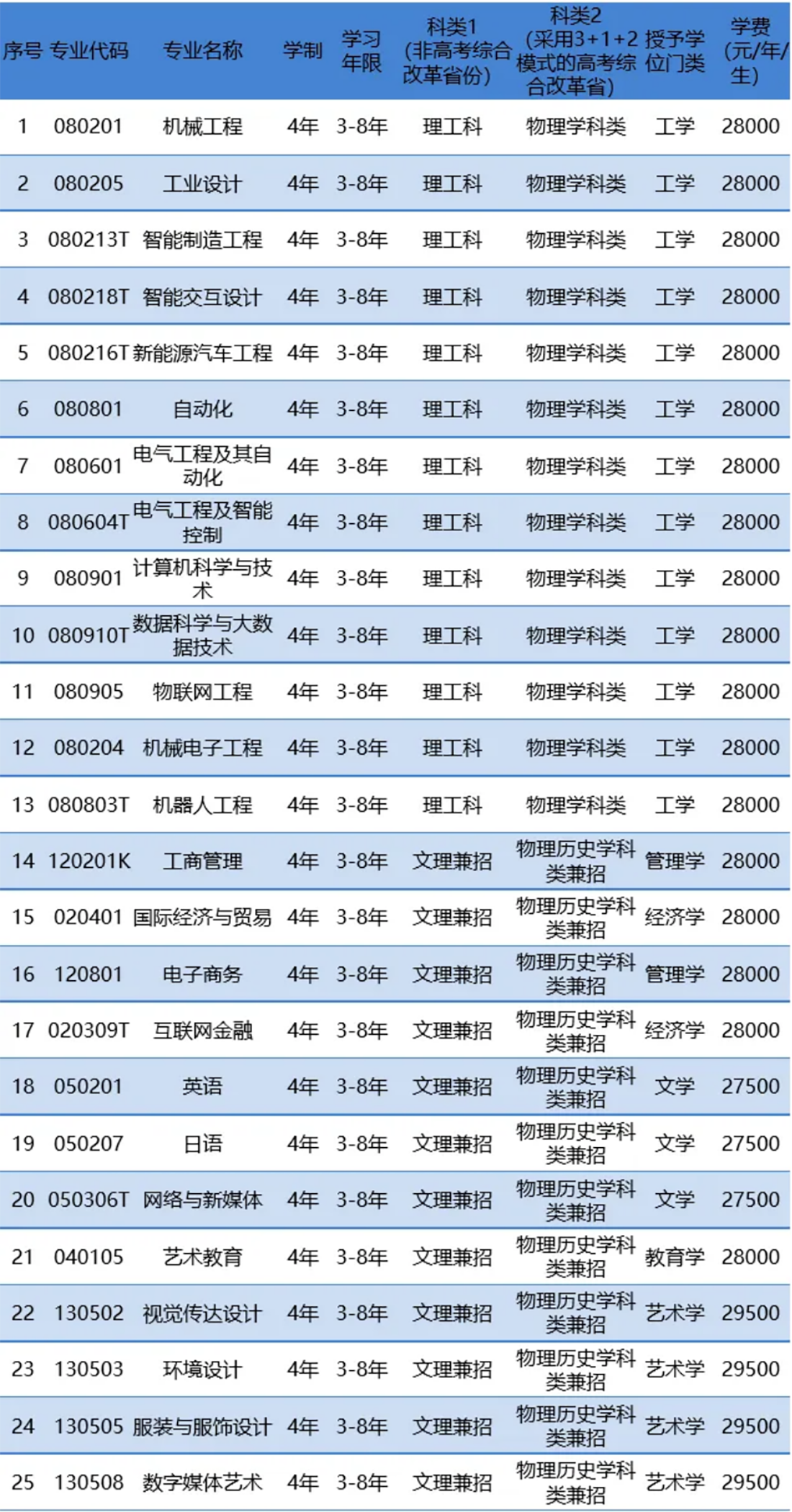 大連工業(yè)大學(xué)藝術(shù)與信息工程學(xué)院－2024年招生章程