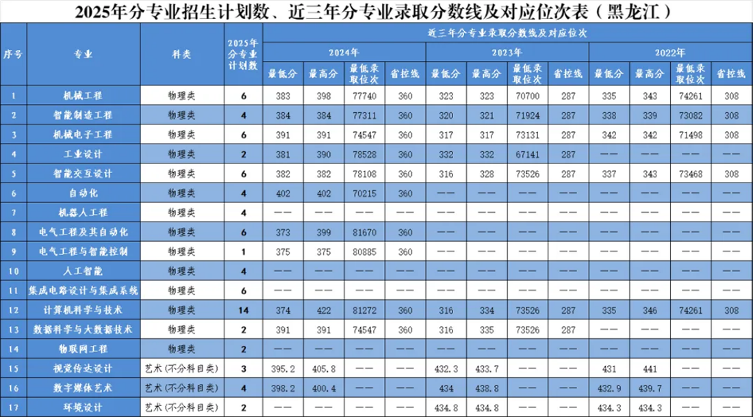 黑龍江省