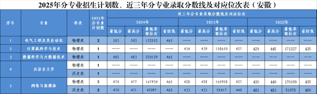 安徽省