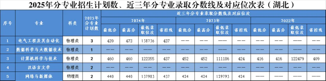 湖北省