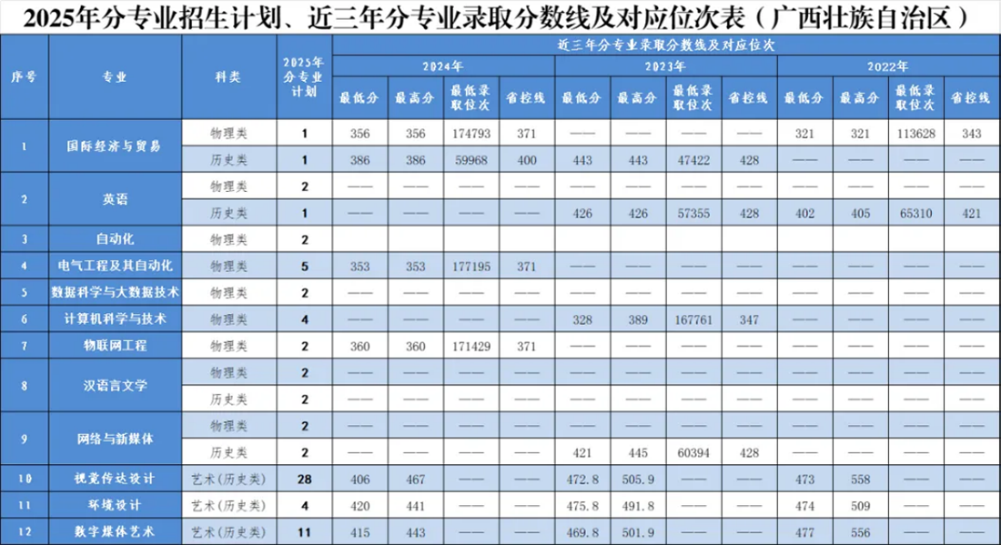 廣西壯族自治區(qū)
