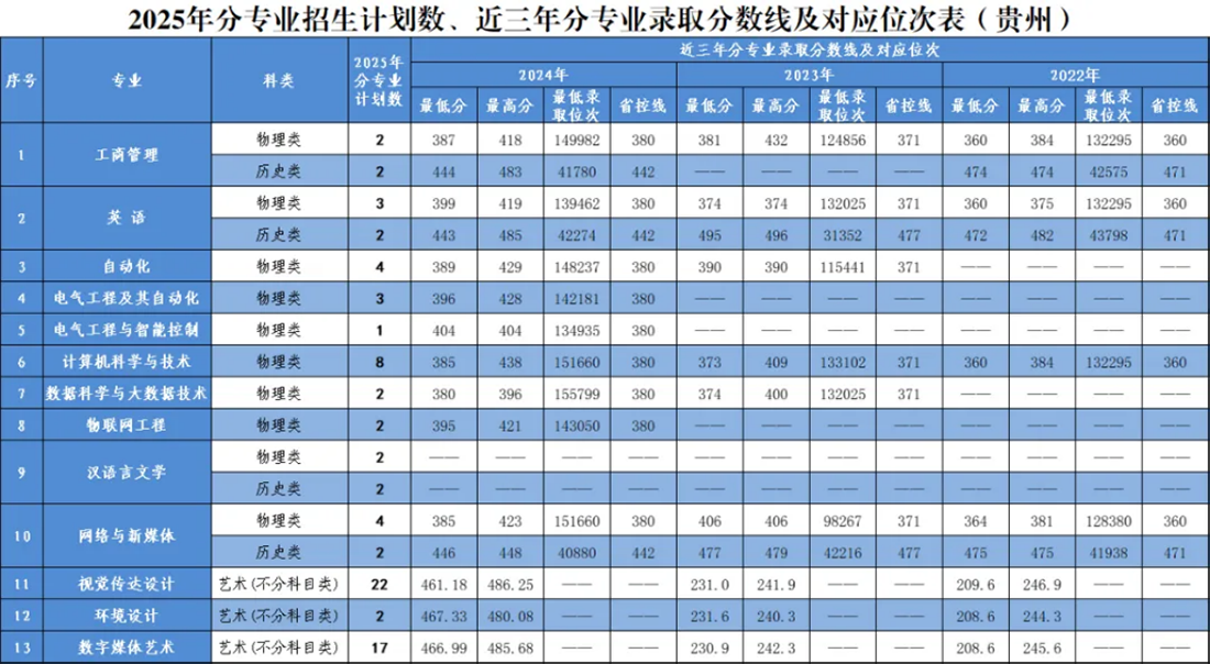 貴州省