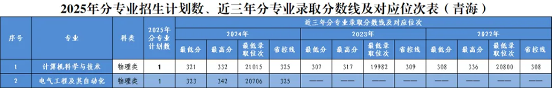 青海省