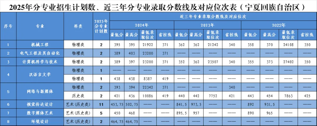 寧夏回族自治區(qū)