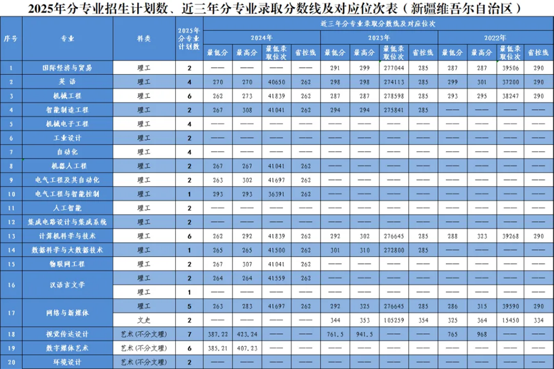 新疆維吾爾自治區(qū)