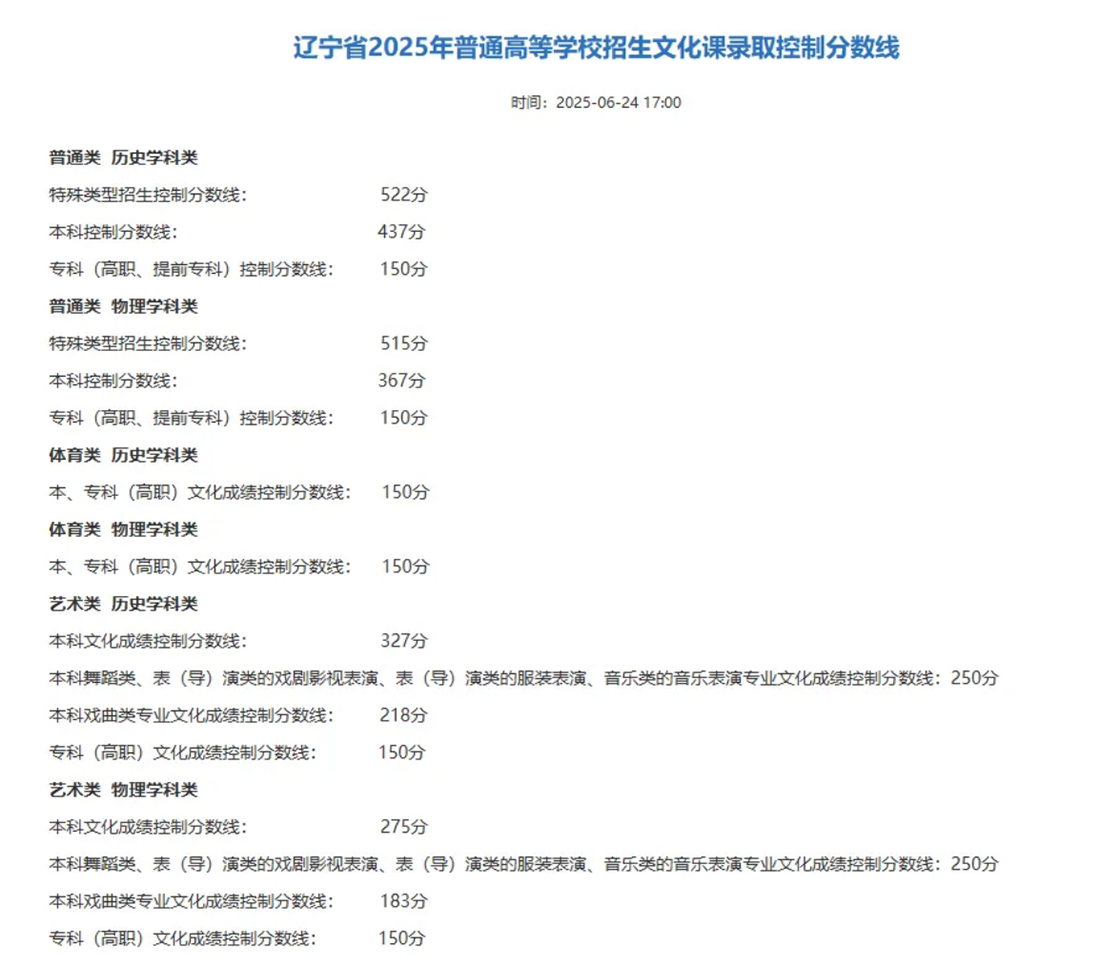2025年報(bào)考指南